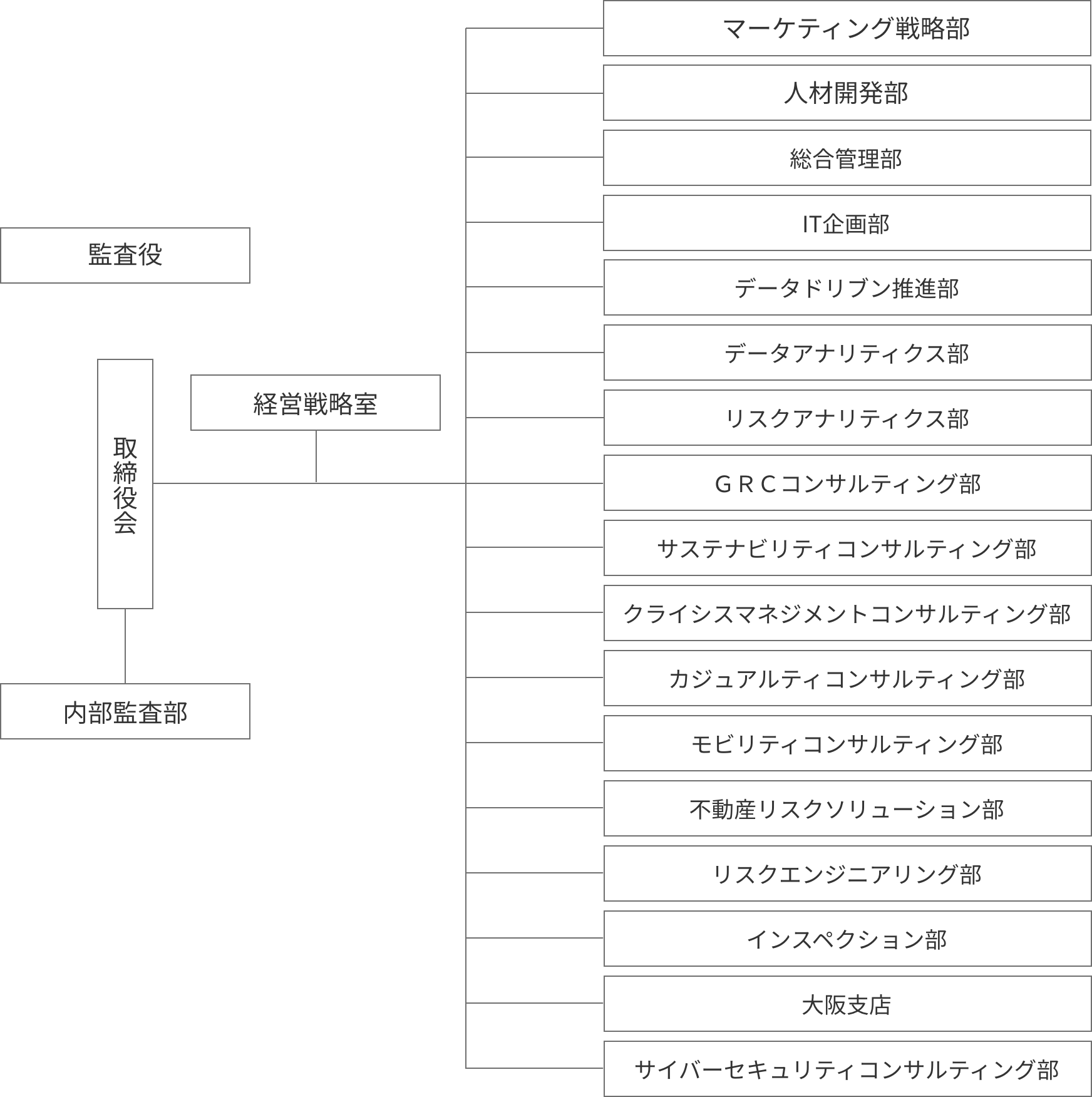 組織体制図
